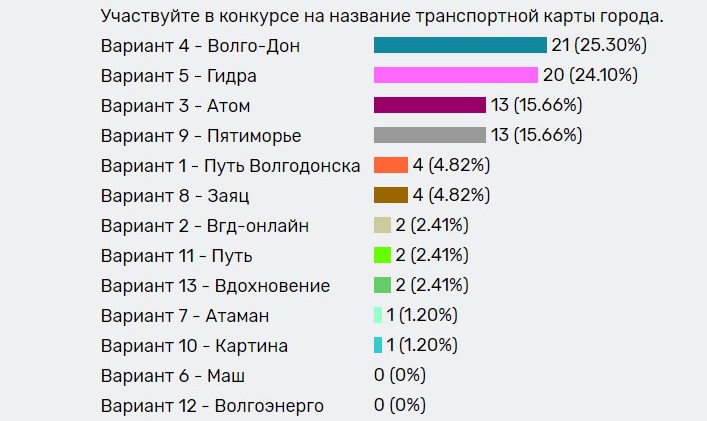 Онион ссылки для тор браузера